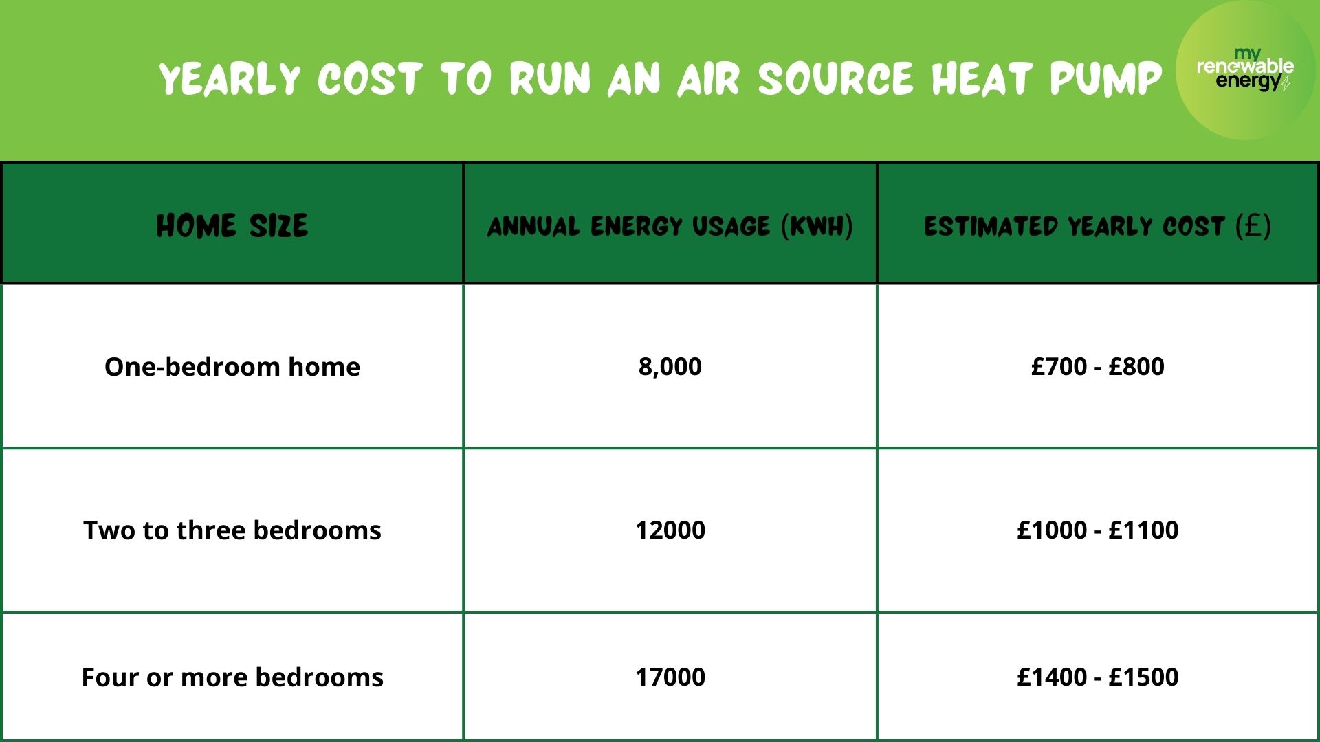 Calculating Heat Pump Running Costs