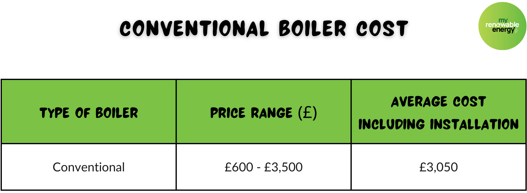 Conventional Boiler Cost