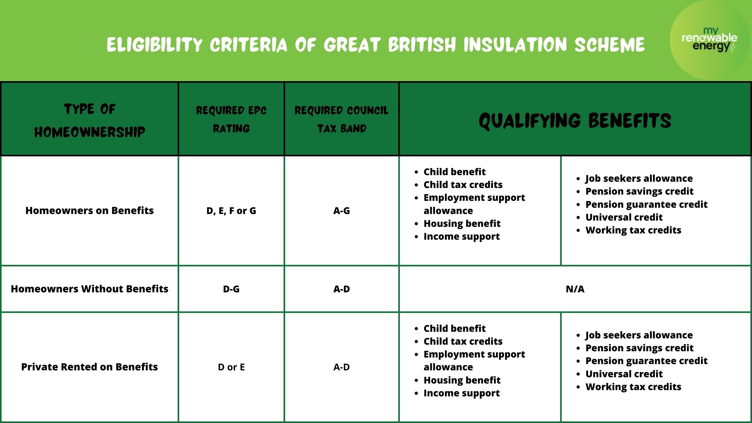 Eligibility criteria of GBIS