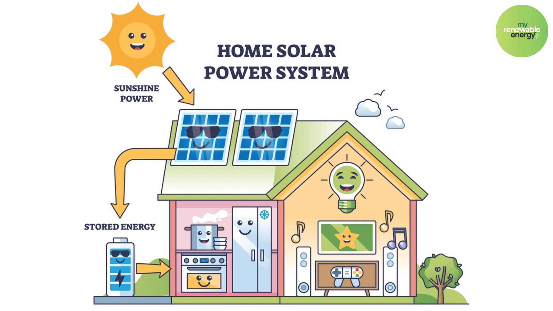 Understanding Solar Power