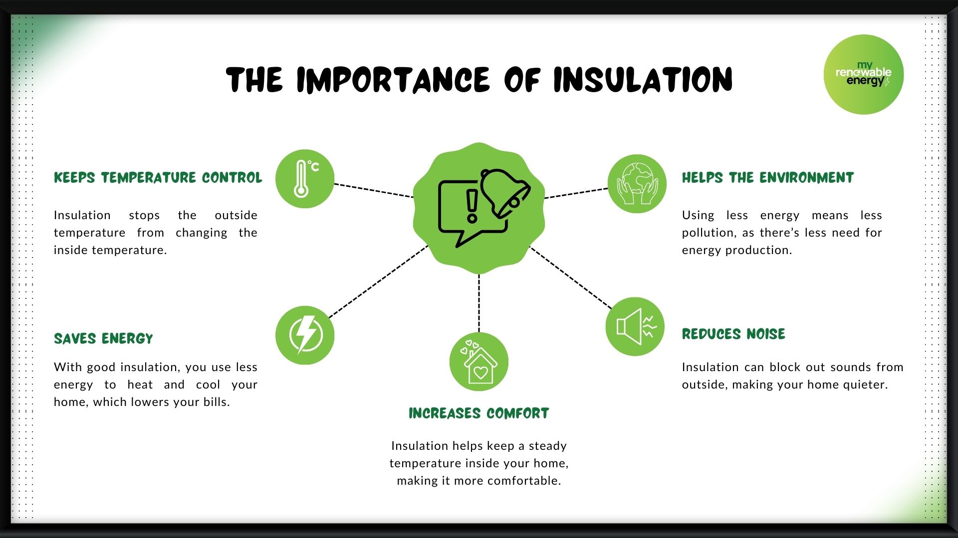 Importance of Insulation