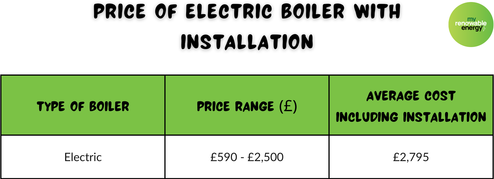 Price of Electric Boiler with Installation