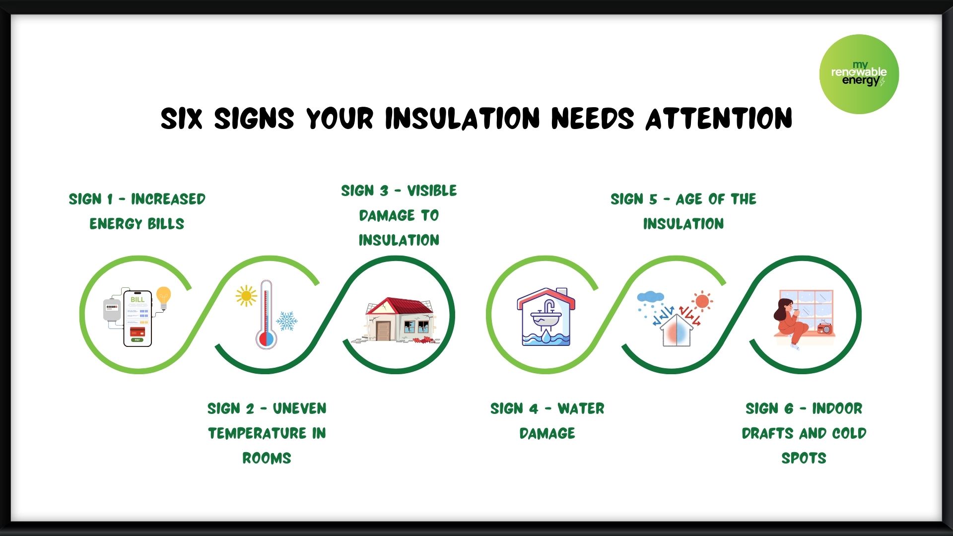 Signs Your Insulation is not good enough