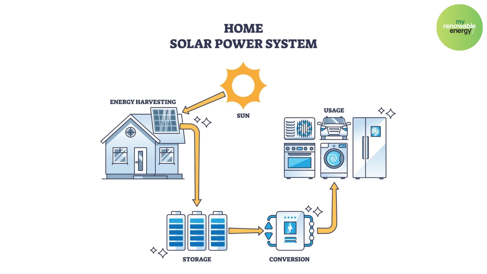 Solar Power System