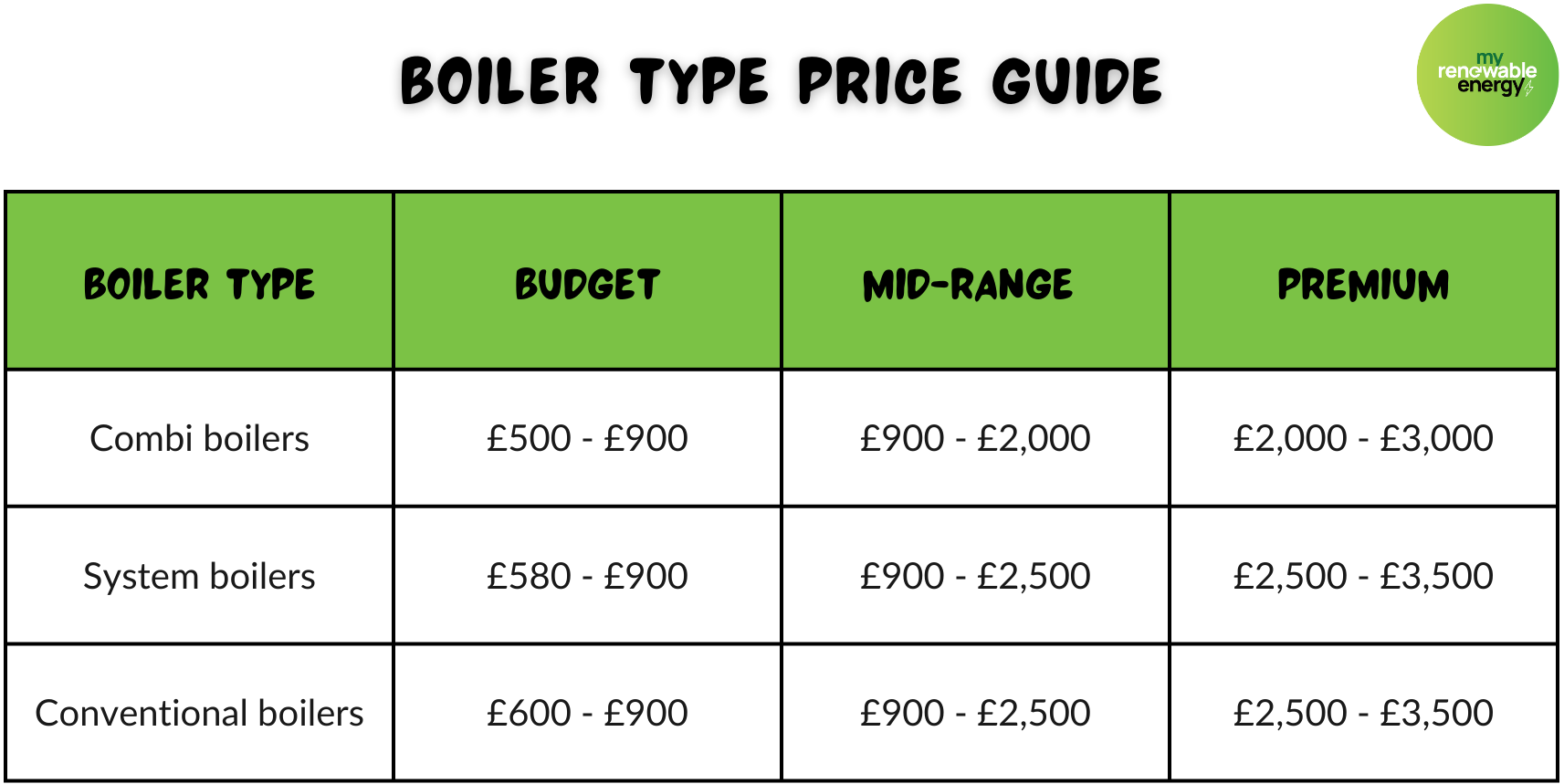 Types of Boilers and Their Costs